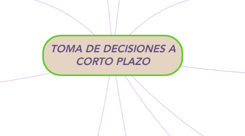 Mind Map: TOMA DE DECISIONES A CORTO PLAZO