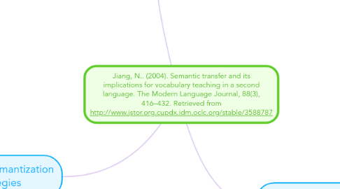 Mind Map: Jiang, N.. (2004). Semantic transfer and its implications for vocabulary teaching in a second language. The Modern Language Journal, 88(3), 416–432. Retrieved from http://www.jstor.org.cupdx.idm.oclc.org/stable/3588787