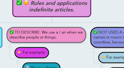 Mind Map: Rules and applications indefinite articles.