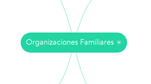 Mind Map: Organizaciones Familiares