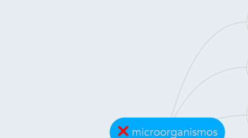 Mind Map: microorganismos