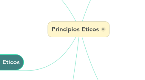 Mind Map: Principios Eticos