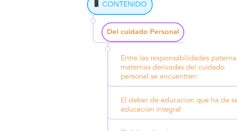 Mind Map: RESPONSABILIDAD PARENTAL