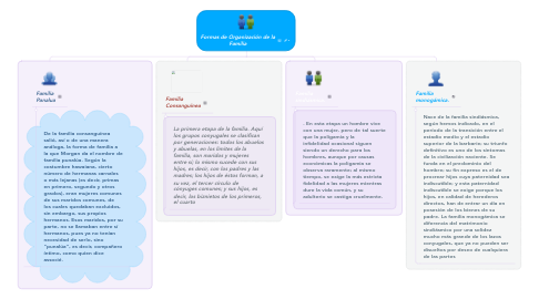 Mind Map: Formas de Organización de la Familia