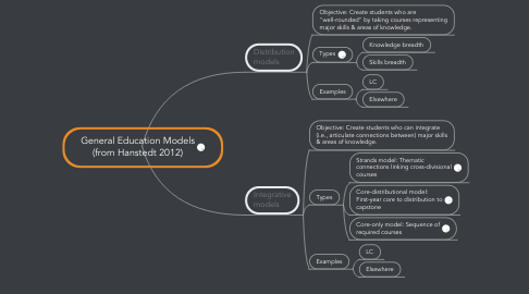 Mind Map: General Education Models (from Hanstedt 2012)