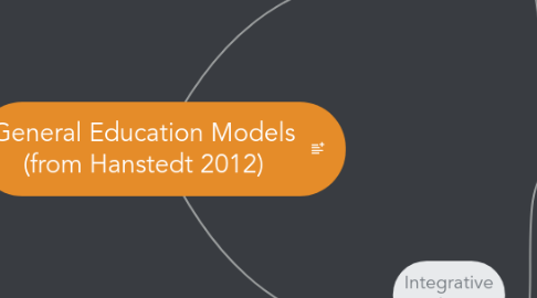 Mind Map: General Education Models (from Hanstedt 2012)