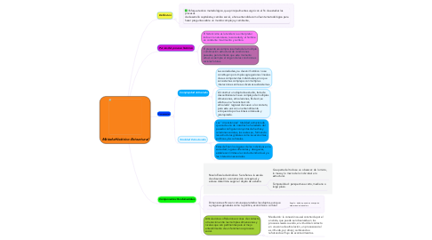 Mind Map: MétodoHistórico-Estructural