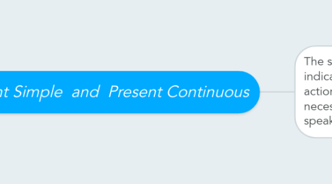 Mind Map: Present Simple  and  Present Continuous