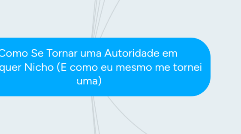 Mind Map: Como Se Tornar uma Autoridade em Qualquer Nicho (E como eu mesmo me tornei uma)