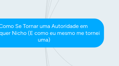 Mind Map: Como Se Tornar uma Autoridade em  Qualquer Nicho (E como eu mesmo me tornei uma)