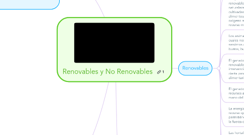 Mind Map: Renovables y No Renovables