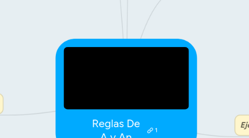 Mind Map: Reglas De A y An