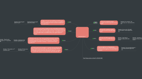 Mind Map: ARTICLES A/AN