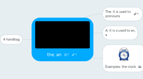 Mind Map: the, an