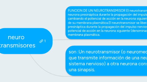 Mind Map: neuro  transmisores