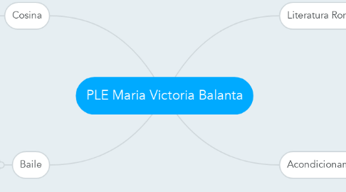 Mind Map: PLE Maria Victoria Balanta