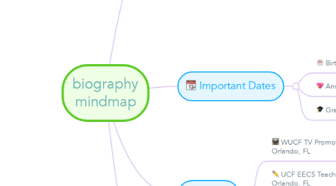 Mind Map: biography mindmap