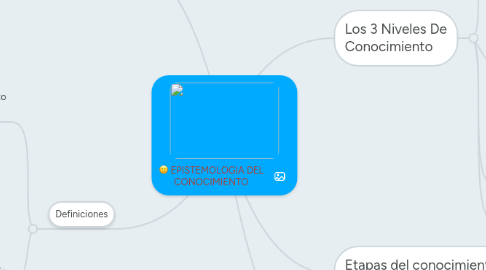 Mind Map: EPISTEMOLOGIA DEL CONOCIMIENTO