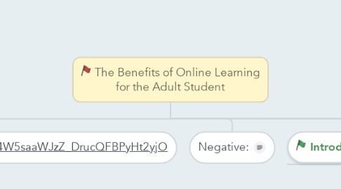 Mind Map: The Benefits of Online Learning for the Adult Student
