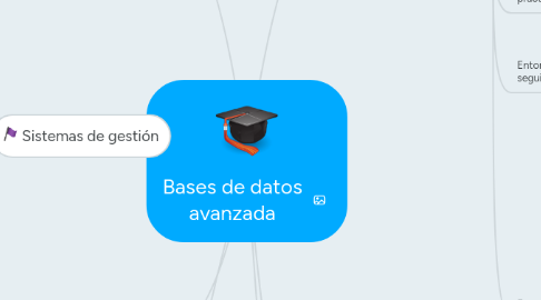 Mind Map: Bases de datos avanzada