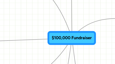 Mind Map: $100,000 Fundraiser