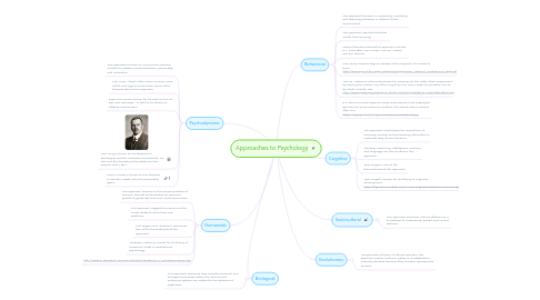 Mind Map: Approaches to Psychology