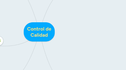 Mind Map: Control de Calidad