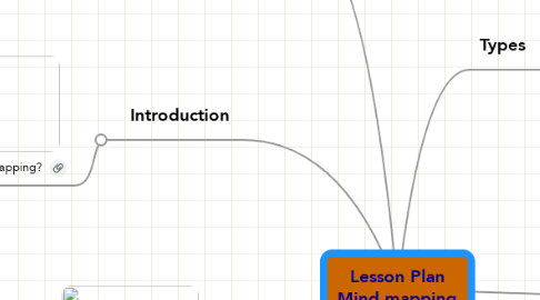 Mind Map: Lesson Plan Mind mapping