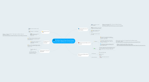 Mind Map: #To What Extent Does Social Media Influence the Self-Esteem of Teenagers?