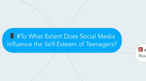 Mind Map: #To What Extent Does Social Media Influence the Self-Esteem of Teenagers?