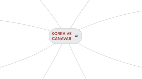 Mind Map: KORKA VE CANAVAR
