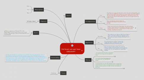 Mind Map: Het leven van een loser GEDUMPT