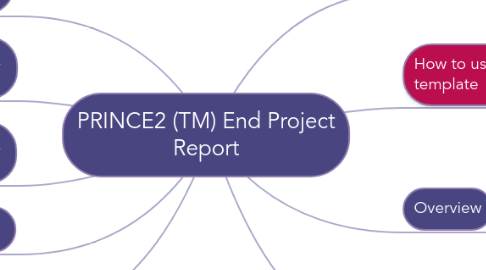 Mind Map: PRINCE2 (TM) End Project Report