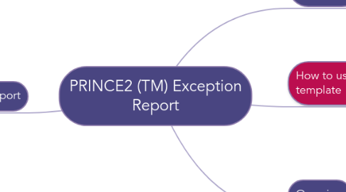 Mind Map: PRINCE2 (TM) Exception Report