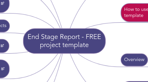 Mind Map: End Stage Report - FREE project template