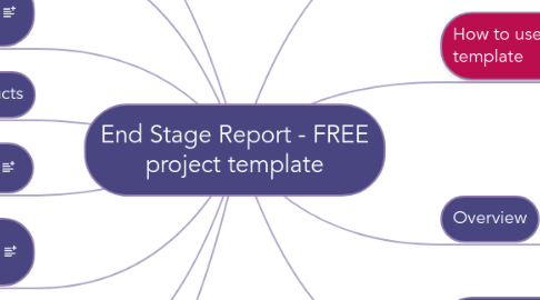 Mind Map: PRINCE2 (TM) End Stage Report