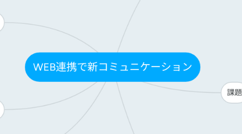 Mind Map: WEB連携で新コミュニケーション