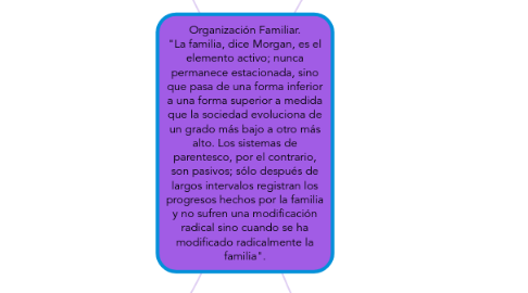 Mind Map: Organización Familiar. "La familia, dice Morgan, es el elemento activo; nunca permanece estacionada, sino que pasa de una forma inferior a una forma superior a medida que la sociedad evoluciona de un grado más bajo a otro más alto. Los sistemas de parentesco, por el contrario, son pasivos; sólo después de largos intervalos registran los progresos hechos por la familia y no sufren una modificación radical sino cuando se ha modificado radicalmente la familia".