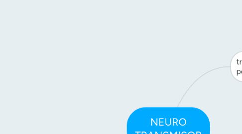 Mind Map: NEURO TRANSMISOR