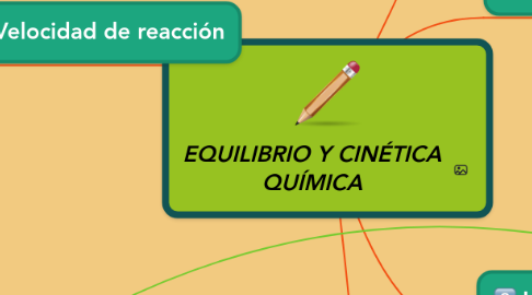 Mind Map: EQUILIBRIO Y CINÉTICA QUÍMICA