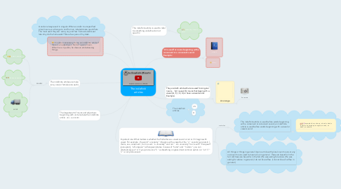 Mind Map: The indefiniti articles