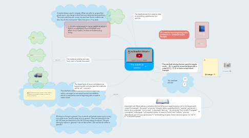 Mind Map: The indefiniti articles