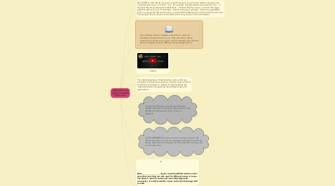 Mind Map: Applications and rules for indefinite articles a/an