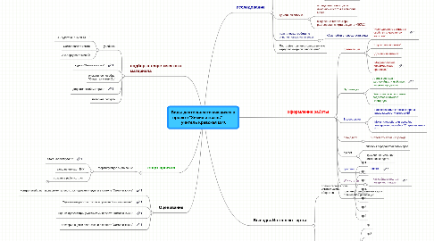 Mind Map: Виды деятельности учащихся в проекте "Химия и жизнь" учитель Кревская В.Ф.