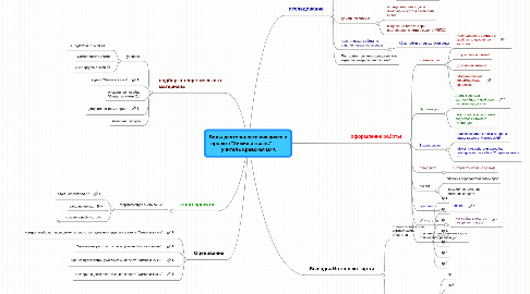 Mind Map: Виды деятельности учащихся в проекте "Химия и жизнь"              учитель Кревская В.Ф.