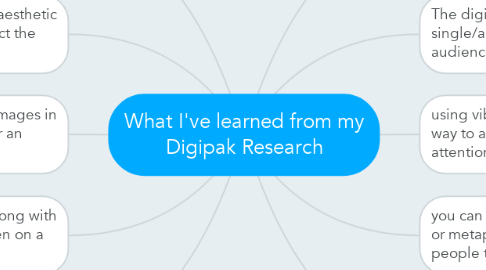 Mind Map: What I've learned from my Digipak Research