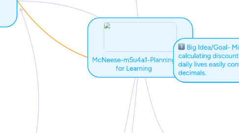 Mind Map: McNeese-m5u4a1-Planning for Learning