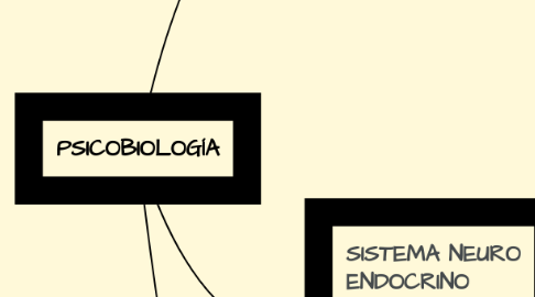 Mind Map: PSICOBIOLOGÍA