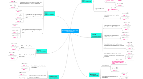 Mind Map: ACIDS, BASES AND BUFFERS CALCULATIONS