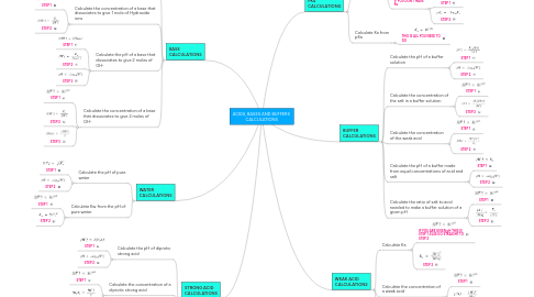 Mind Map: ACIDS, BASES AND BUFFERS  CALCULATIONS